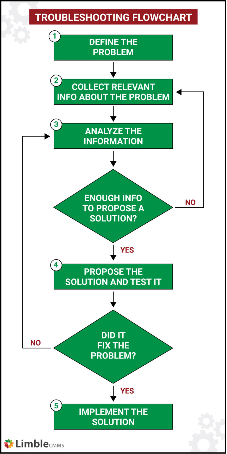 Limble-Troubleshooting-1.png|300