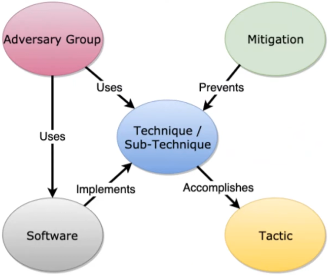 MITRE ATT&CK Workshop-2.png