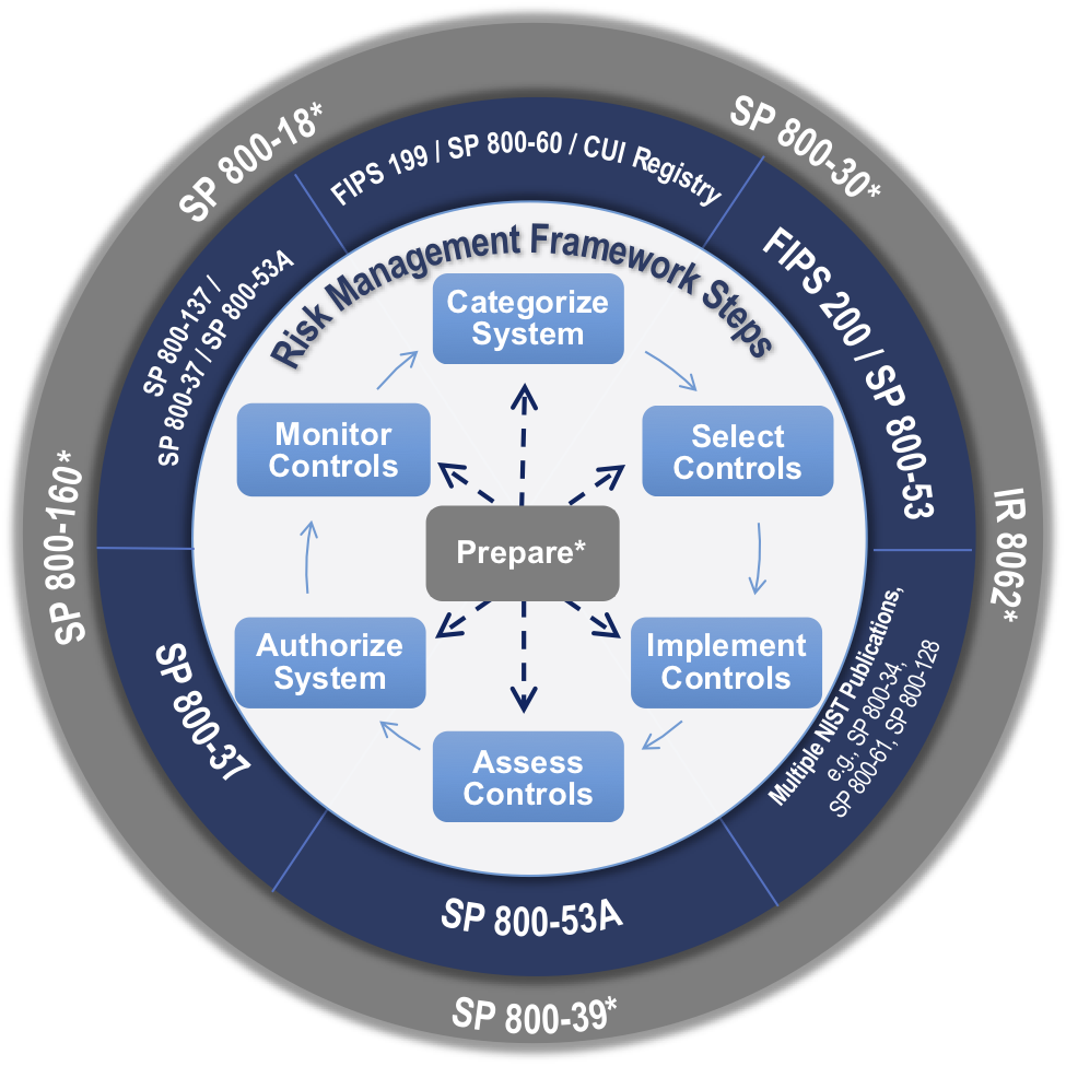 NIST-RMF.png